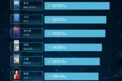 Top 10 smartphone Android có điểm hiệu năng cao nhất trong năm 2017