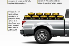 Ford F-250 2018 hoàn toàn mới có thể vận chuyển được 433 chậu vàng cùng một lúc