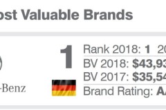 Mercedes-Benz lọt Top 10 môi trường làm việc tốt nhất Việt Nam