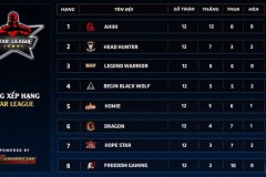 99% Head Hunter lên ngôi Á Quân Star League mùa 1 2018