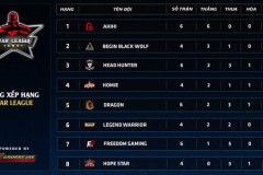 Ahihi và BBW thách thức đối thủ khi dẫn đầu BXH Star League mùa 1 2018