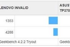 Laptop Windows 10 chạy chip Snapdragon 845 sắp sửa trình làng