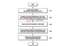 Samsung có thể tích hợp cảm biến vân tay dưới màn hình cho Galaxy Note9