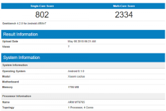 Lộ diện thông tin cấu hình của smartphone giá rẻ mới Xiaomi “Cactus”