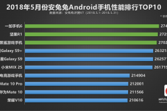 10 smartphone có hiệu năng cao nhất thế giới tính đến hết tháng 5/2018