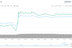 Bitcoin rớt giá thảm hại: Một tuần đầy biến động của thị trường crypto