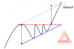 Các dạng mô hình tam giác (Triangle Pattern) và ứng dụng vào Crypto!