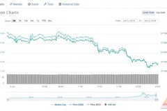 Điểm tin thị trường ngày 04/06/2018