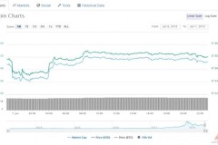 Điểm tin thị trường ngày 07/06/2018