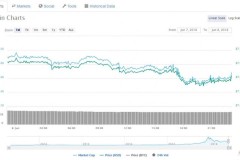 Điểm tin thị trường ngày 08/06/2018