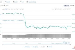 Điểm tin thị trường ngày 11/06/2018