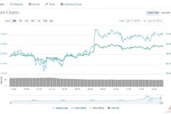 Điểm tin thị trường ngày 12/06/2018