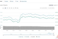 Điểm tin thị trường ngày 15/06/2018