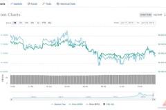 Điểm tin thị trường ngày 18/06/2018