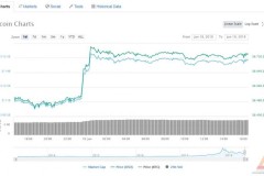Điểm tin thị trường ngày 19/06/2018