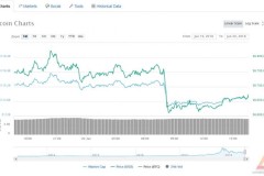 Điểm tin thị trường ngày 20/06/2018