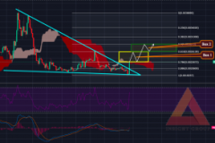ETC – màu xanh lẻ loi giữa muôn trùng biển đỏ, Target nào cho ETC sau thông tin list trên Coinbase?