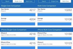 iOS 12 beta cho tốc tộ và hiệu năng vượt trội hơn hẳn so với iOS 11