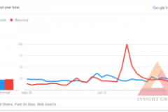 Những loại tiền ảo được tìm kiếm nhất trong tháng 6