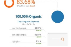 Ổ cá độ ăn theo web xem bóng đá nở rộ mùa World Cup