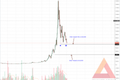 Phân tích giá Bitcoin ngày 18/06: Giá vẫn chưa chạm đáy!