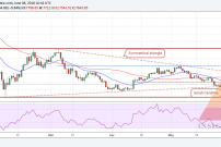 Phân tích thị trường ngày 09/06: Thị trường Sideway!