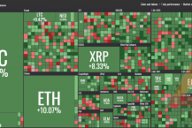 Thị trường tiền điện tử như vừa “sống lại từ cõi chết” nhờ SEC không công nhận ETH là chứng khoán