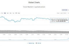 Tổng hợp thị trường crypto tuần 4/5 – 10/6: Cầu nguyện cho sự phục hồi!