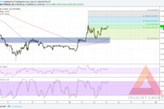 TRON (TRX) kết thúc điều chỉnh, chờ đợi “MOON SOON”!