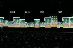[WWDC 2018] Những thiết bị được nâng cấp lên iOS 12
