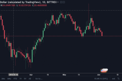 ZenCash (ZEN) chính là nạn nhân tiếp theo của cuộc tấn công 51%