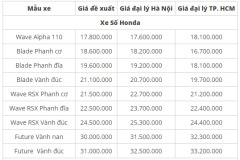 Bảng giá xe máy Honda tháng 7/2018 mới nhất
