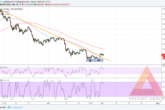 BTC Price watch!!!Xu hướng đảo chiều và Breakout có thể sắp xảy ra!