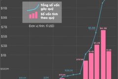 Tóm tắt sự bùng nổ của ICO trong 5 năm qua