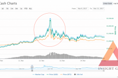 Điều bạn cần biết để tránh vấn nạn Pump & Dump trong Crypto (Phần 1)