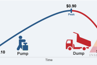 Điều bạn cần biết để tránh vấn nạn Pump & Dump trong Crypto (Phần 2)
