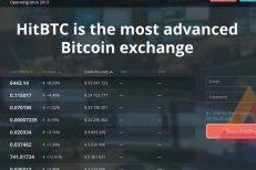 John McAfee khởi động chiến dịch chống lại sàn giao dịch HitBTC!