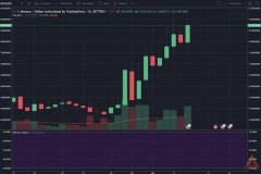 Monaco (MCO) chi hàng triệu đô la để sở hữu tên miền Crypto.com