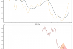 Phân tích cảm xúc xã hội cho thấy giá tiền ảo sẽ tăng trong tuần này