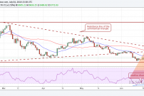 Phân tích kỹ thuật ngày 05/07: Đà tăng mới!