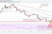 Phân tích kỹ thuật ngày 07/07: Bitcoin chuẩn bị xác lập mô hình tăng giá mạnh!