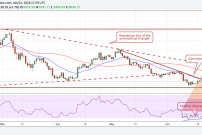 PTKT ngày 03/07: Mùa Trade đến rồi!