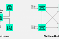Sàn giao dịch chứng khoán ở Thụy Sĩ xây dựng riêng sàn giao dịch crypto được kiểm soát cho riêng mình sử dụng DLT