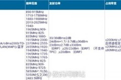Meizu 16 đạt chứng nhận 3C, thời điểm ra mắt đã cận kề