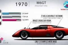 Những gì quan trọng nhất của một mẫu siêu xe McLaren