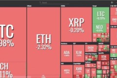 Thị trường bitcoin hôm nay (6/7): Nổ lực giữ mốc 6.500 USD