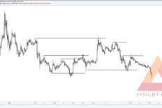 Top 5 Stoploss Misstakes bạn cần tránh!