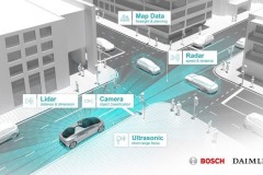 Bosch và Daimler cùng nhau nghiên cứu và phát triển xe tự lái cấp độ 5