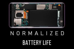 Đâu là smartphone có thời lượng pin tốt nhất hiện nay?