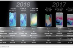 Tổng hợp lại những điều mong đợi nhất ở siêu phẩm iPhone 2018